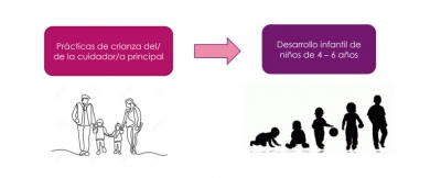 Participaci&oacute;n de la Uniaut&oacute;noma en proyecto internacional sobre crianza y desarrollo infantil, de la mano de la docente Mariana Pino adscrita al programa de psicolog&iacute;a
